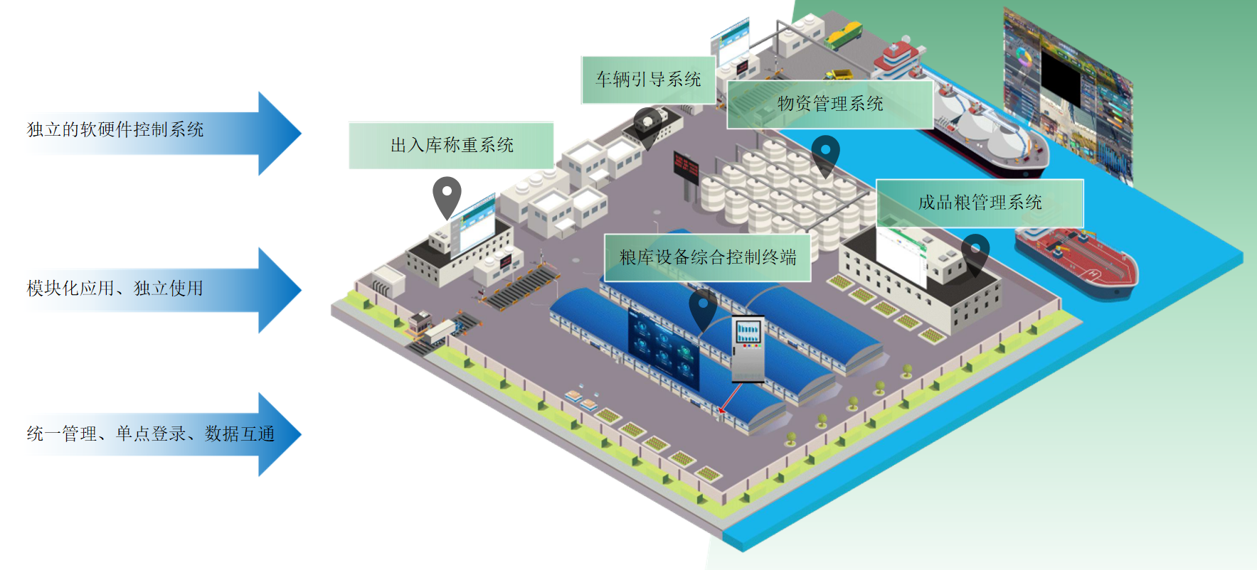 智慧粮库管理软件系统